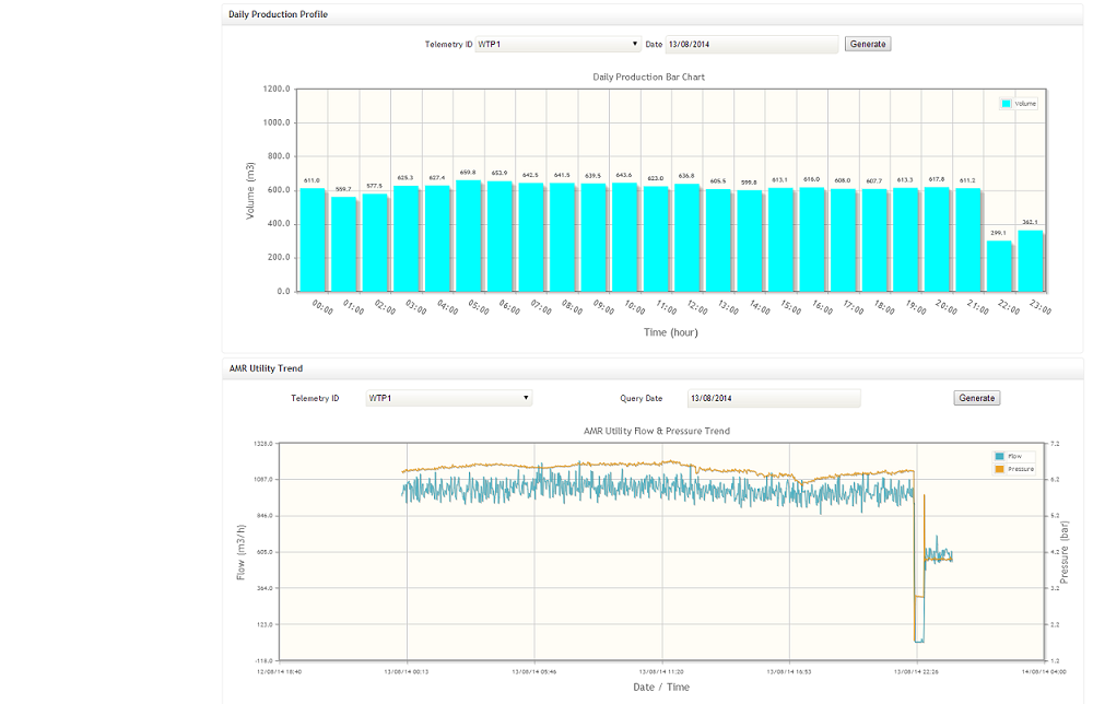 Online Monitoring System
